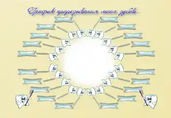 Nápis na rámečku: Schedule of teething